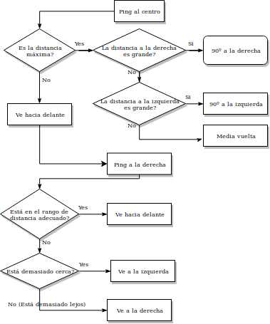 Diagrama sigue paredes.png