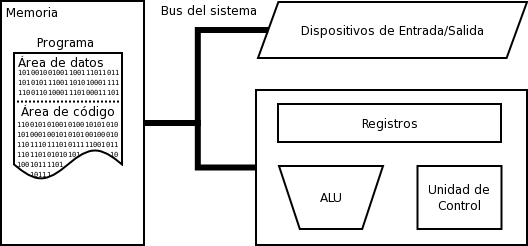 Arquitectura von Neumann.png