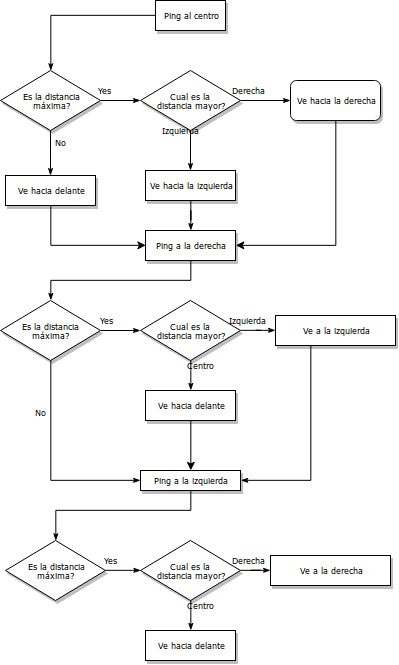 Algoritmo arduino robot1.png